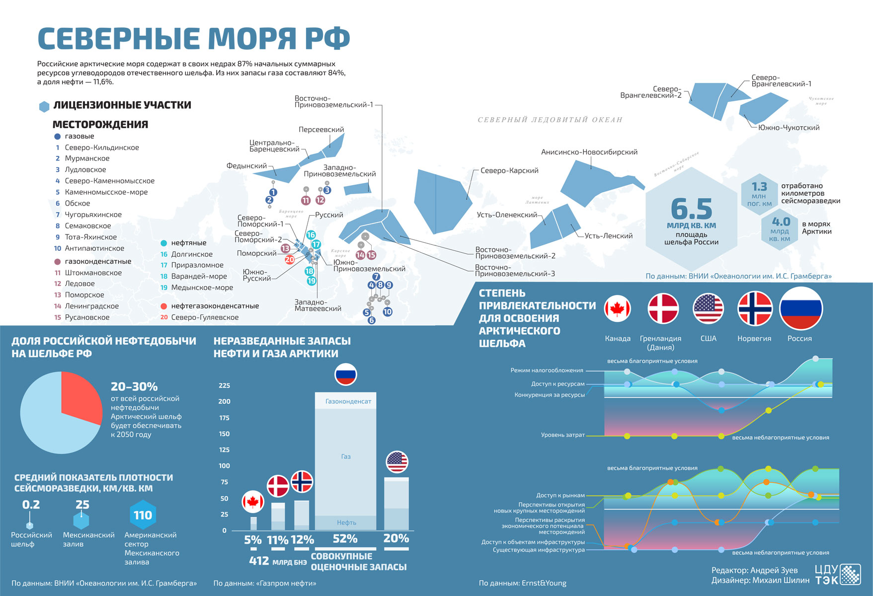 моря в россии список